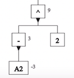 Excel decomposition of -A2^2