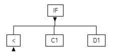 Collapsed element