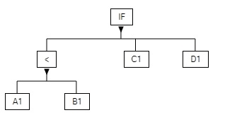 Expanded element