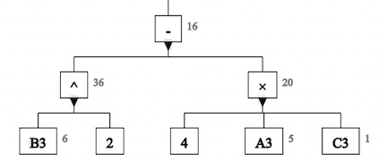 Tree view for B3^2 - 4*A3*C3