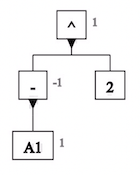 Tree view for -A1^2