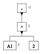 Tree view for -(A1^2)